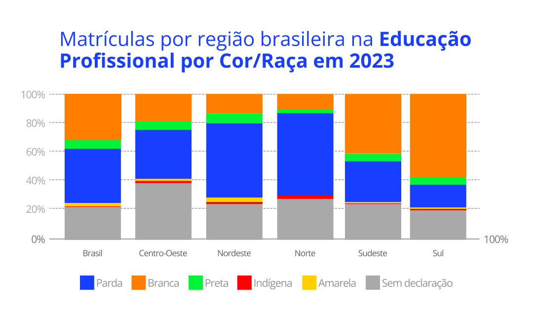 card do curso